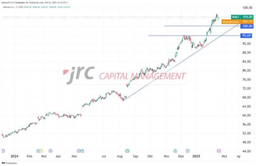 Walmart-Aktie auf Allzeithochniveau – Was könnten die Earnings bewirken