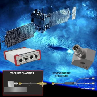 Innovative Lösungen für Satelliten & Raumfahrt: Warum disynet die richtige Wahl ist