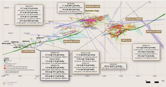 Southern Cross Gold Consolidated Ltd.: Southern Cross Gold erweitert hochgradige Gold-Antimon-Mineralisierung 200 Meter nach Westen bei Christina @ Sunday Creek