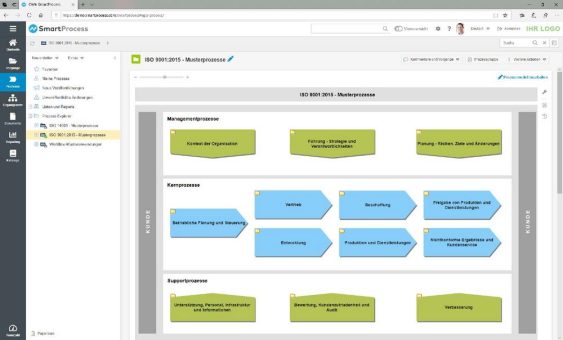 SmartProcess: Die intelligente QM-Software für mehr Effizienz und Wettbewerbsvorteile