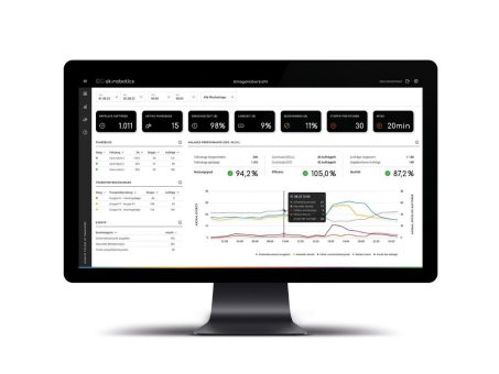 Smart Analytics Reporting App – SARA von ek robotics