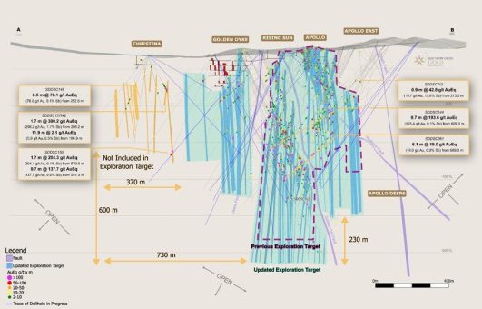 Southern Cross Gold verdoppelt Explorationsziel mit steigendem Gehalt im Sunday Creek Gold-Antimonprojekt