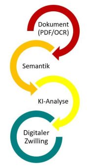 LEGANTA® revolutioniert die Dokumentenanalyse mit KI